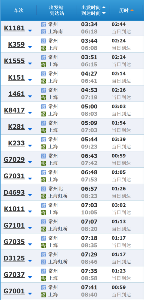 常州到上海经过哪些站