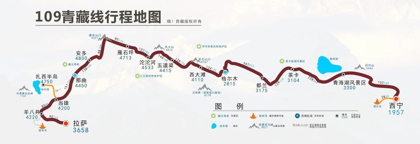 青藏公路全长多少公里