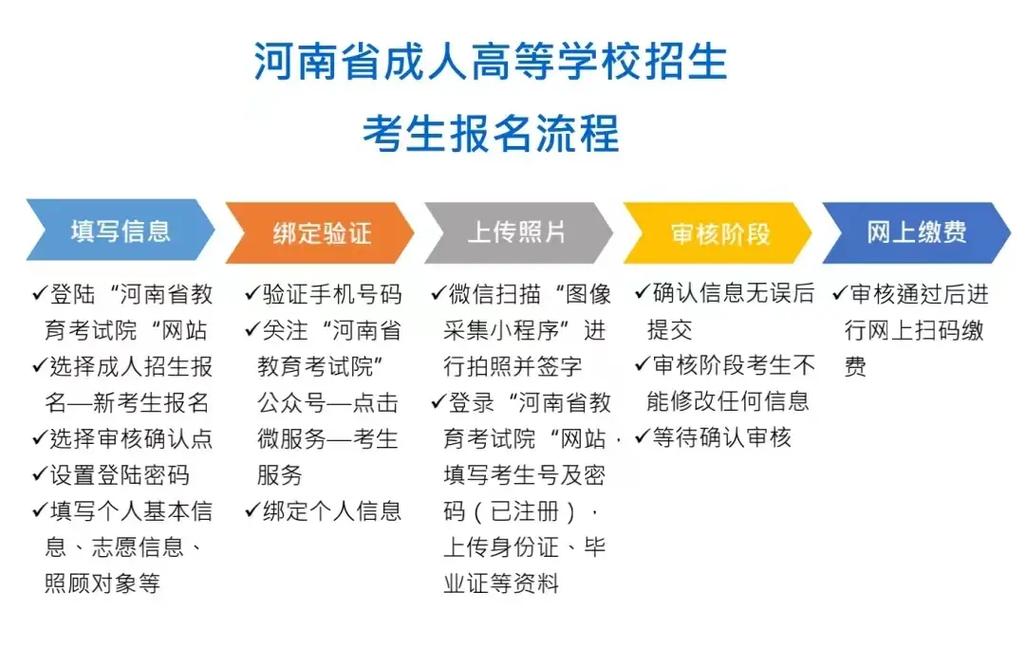2023重庆规培网上报名流程