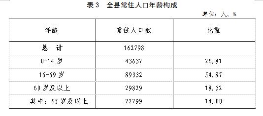 贵州三穗县有多少人口