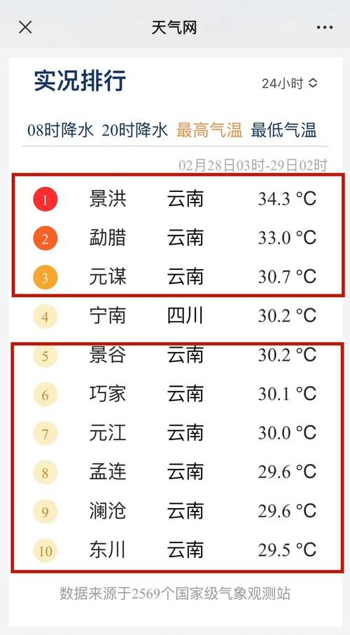 云南各地州温度排名