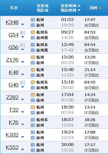 沧州到杭州火车经过多少站