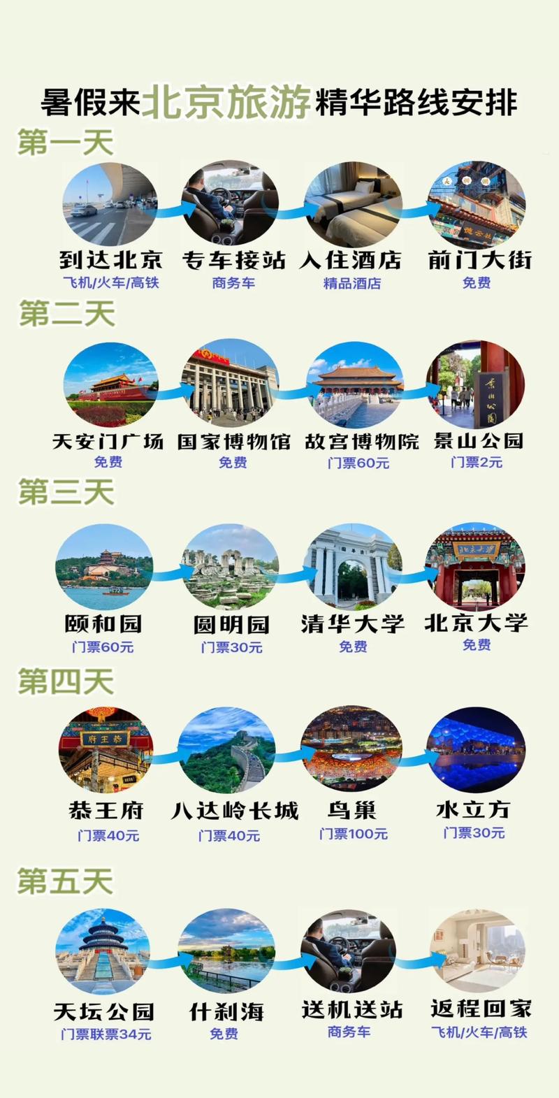 北京旅游景点排行榜
