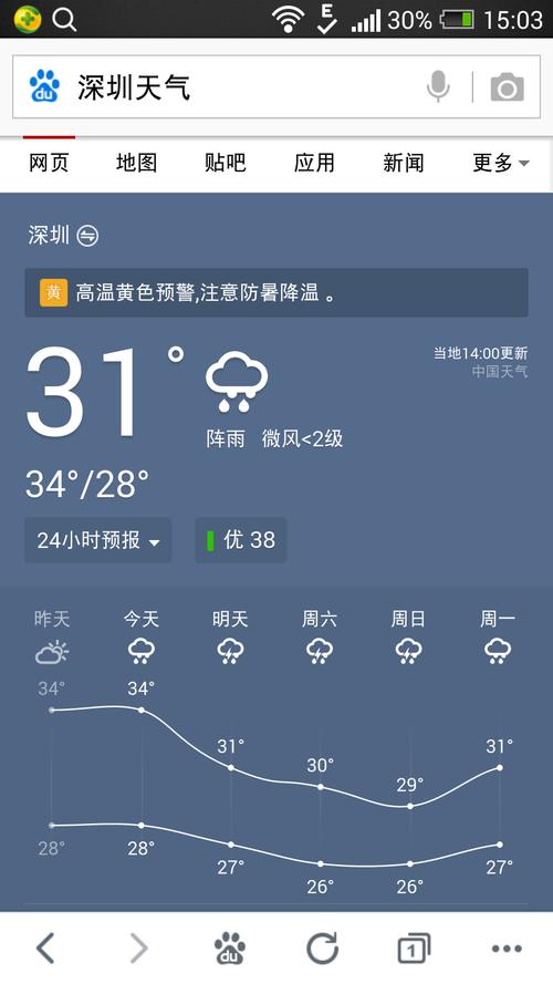 请问深圳的天气怎么样的呢