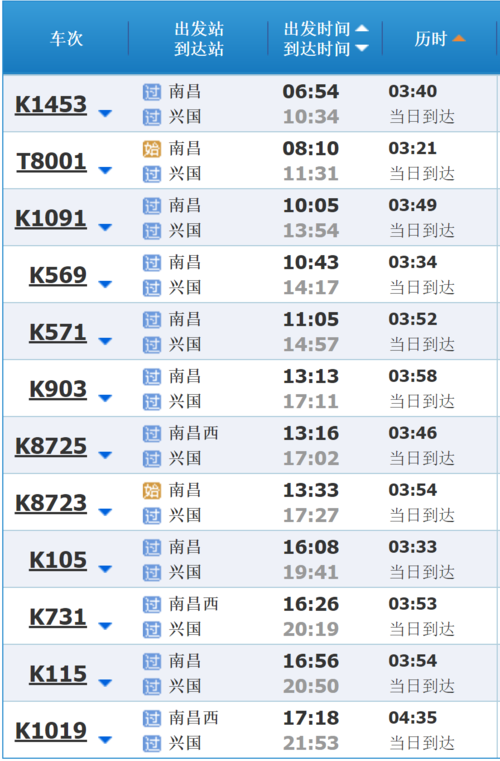 聊城到江西南昌的火车票多少前 坐多少时间