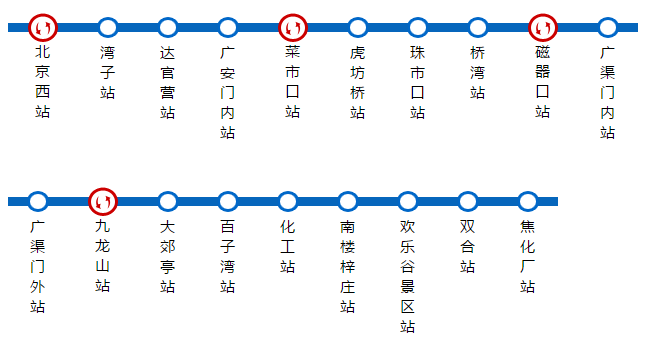 北京地铁7线线路怎么坐