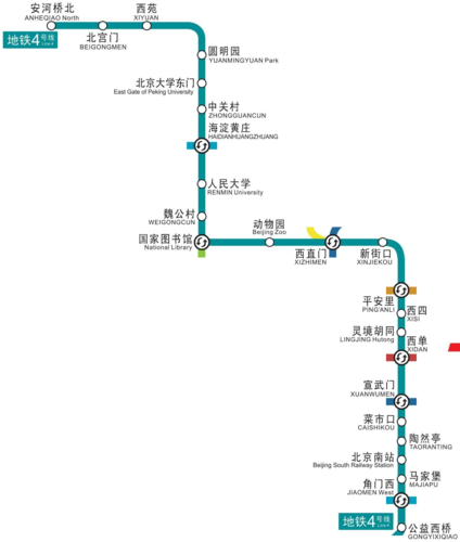 北京地铁4号线途径哪些地方