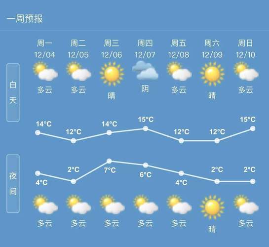 天津天气预报15天查询