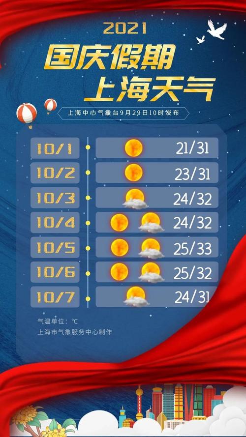 上海十月为什么这么热