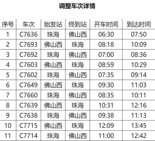 谁知道广珠城际轻轨每站的时刻与价格