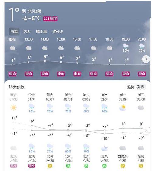 许昌市未来一月天气预报