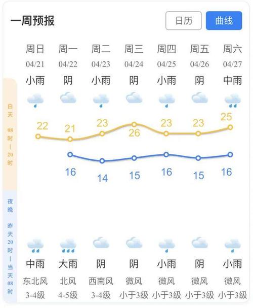 北川夏季气温最低的乡镇