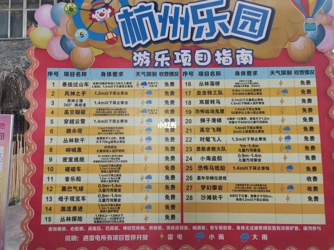 杭州乐园2011门票包含哪些项目