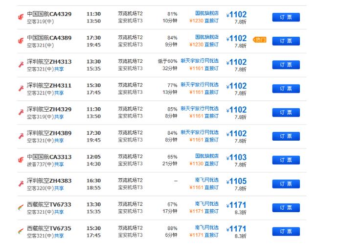 深圳到成都飞机票十月七日多少钱