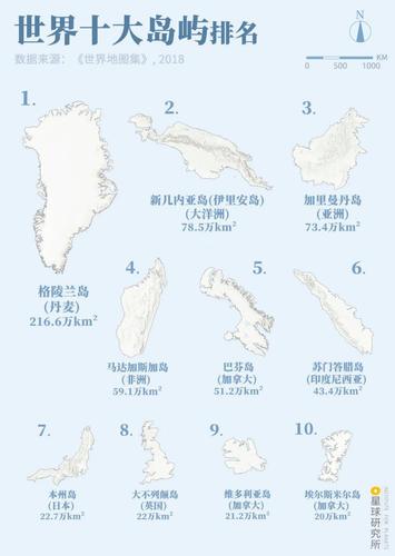 五大国际生态岛