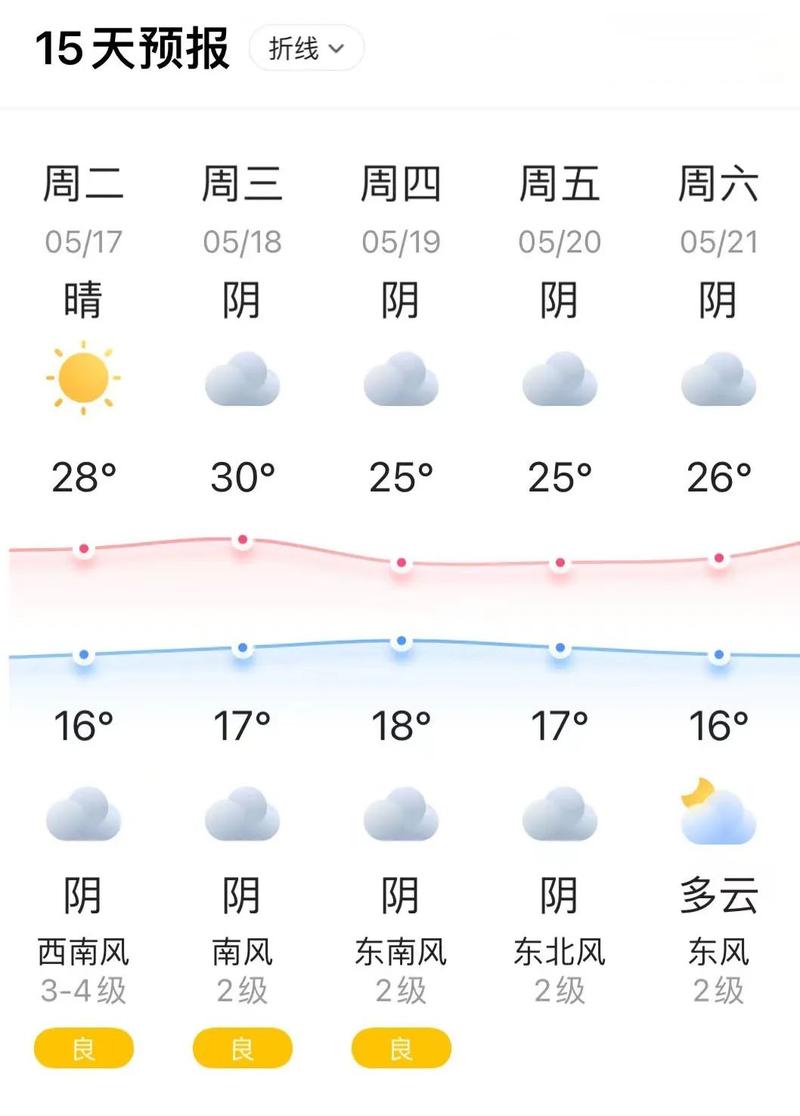 阜阳30天天气预报准确率