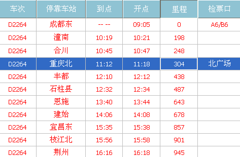 杭州东坐火车到重庆北经过哪些地方