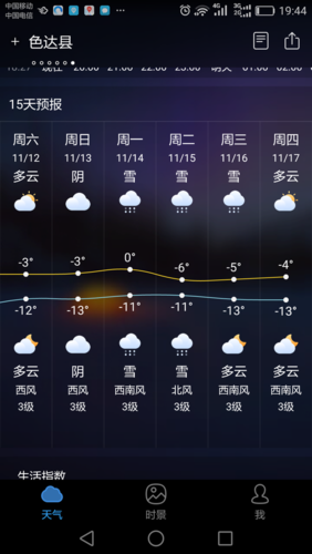 阿坝藏族羌格自治州气温多少度
