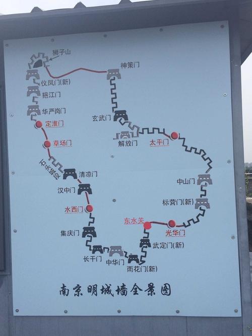 南京城墙有几处入口