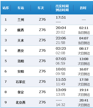 北京到兰州的火车途径哪些站点
