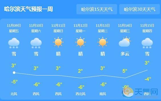 黑龙江卫视天气预报改时间了吗