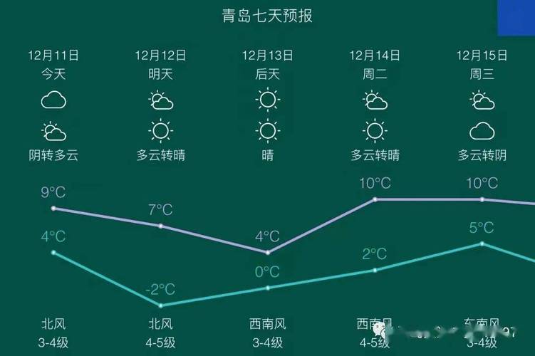 青岛今晚有冷空气吗