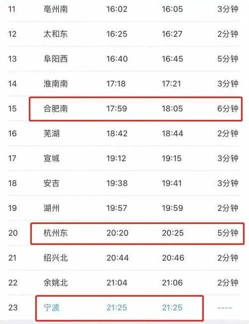 徐州到晋城的火车1553次经过哪些站