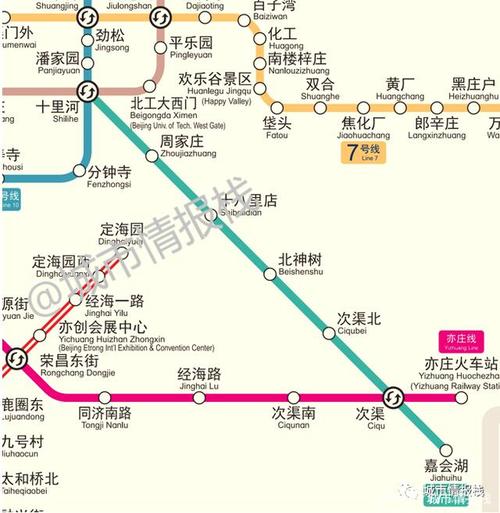 北京地铁17号线永安里站开通时间