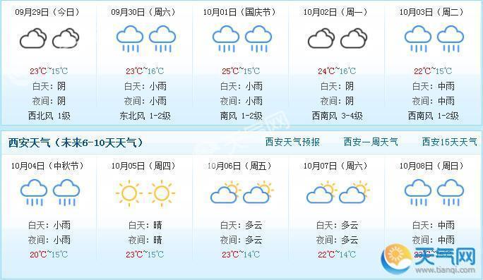 西安天气预报30天
