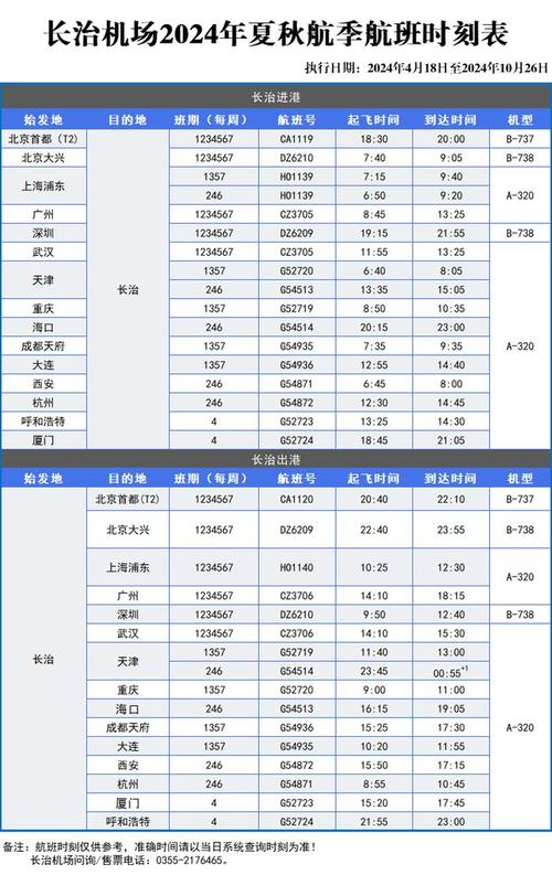 长治至深圳的飞机票是几点多少钱