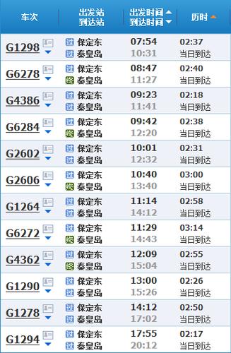 涿州火车到保定都有几点的 要新的