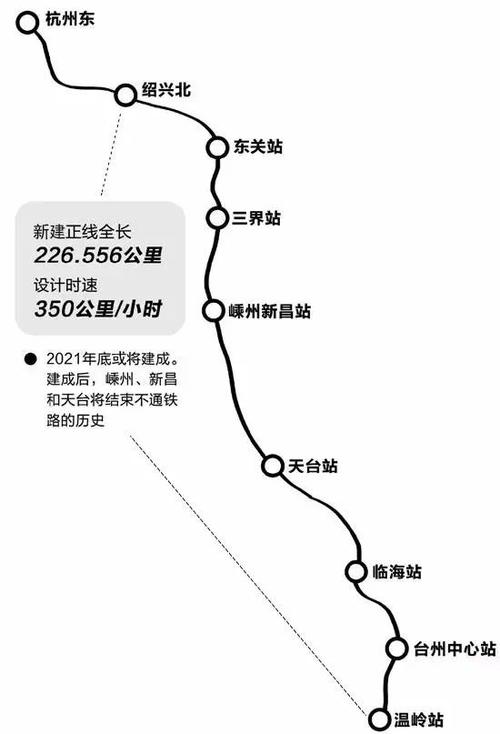 池州去台州有动车或高铁吗