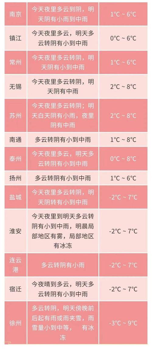 江南天气气候方面的资料