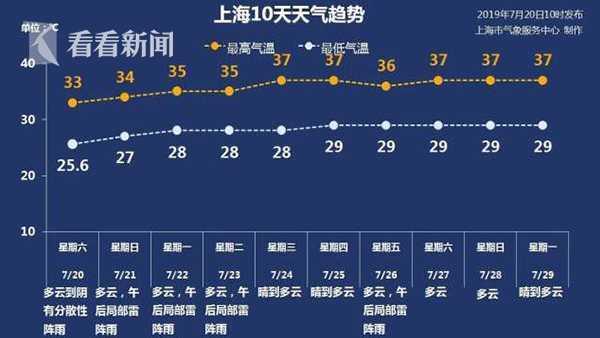 2023年上海黄梅天什么时候出梅