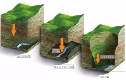 上海 松江深坑是什么时候怎么形成的