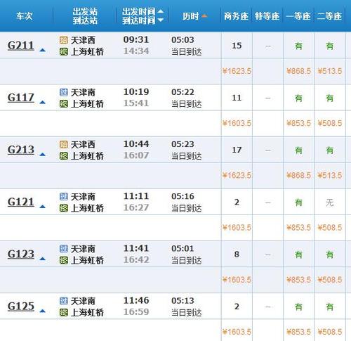 天津到上海的动车需要多长时间 票好买吗