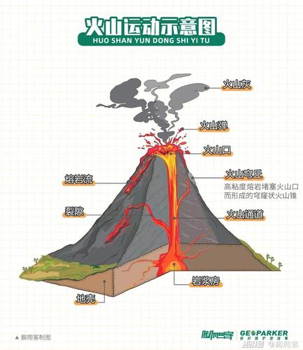 火山喷发指的是什么