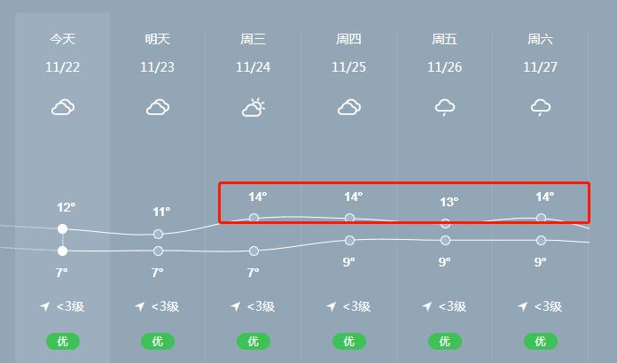 乐山3月份还冷吗