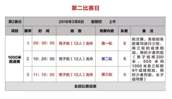 黄州遗爱湖龙舟赛2023比赛时间