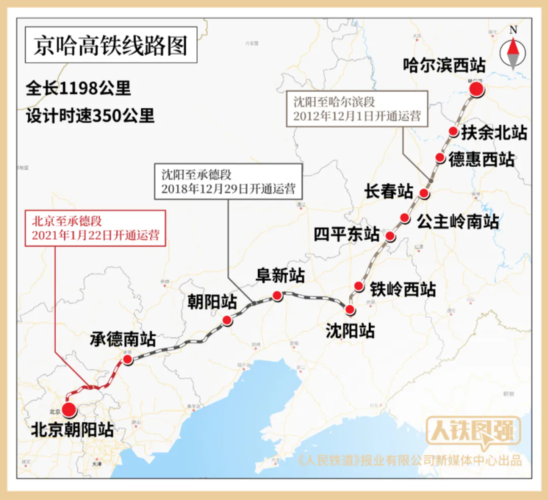 哈尔滨到北京高铁路过哪些站