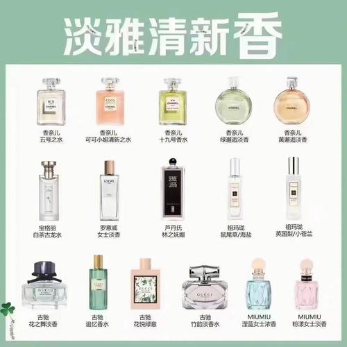 十大香水品牌排名