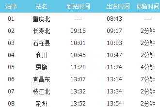 杭州坐高铁到重庆要几个小时