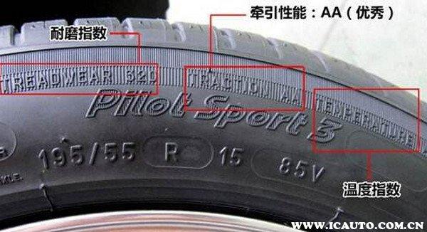 轮胎4416是什么意思
