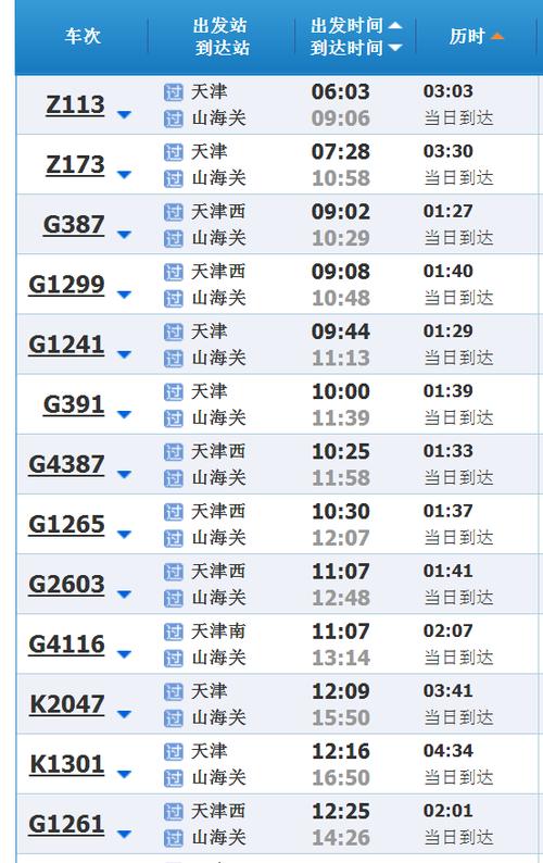阜新到天津都有几点的火车