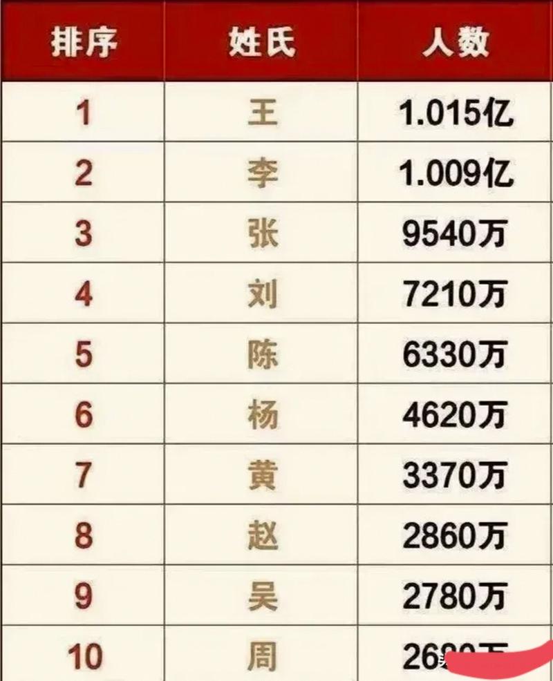 新丰县姓氏人口排名