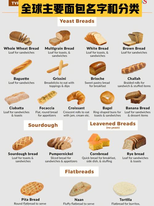 面包的分类