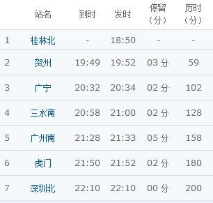 广州到桂林的高铁票价多少啊