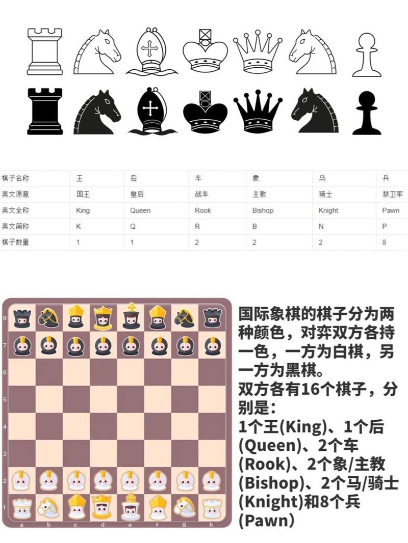 国际象棋的玩法教程