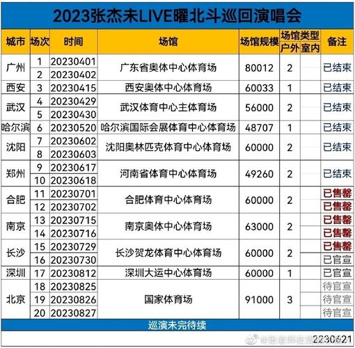 张杰深圳演唱会2023门票开售时间