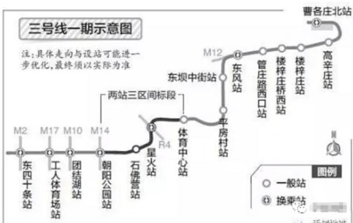 北京星火站地铁几号线
